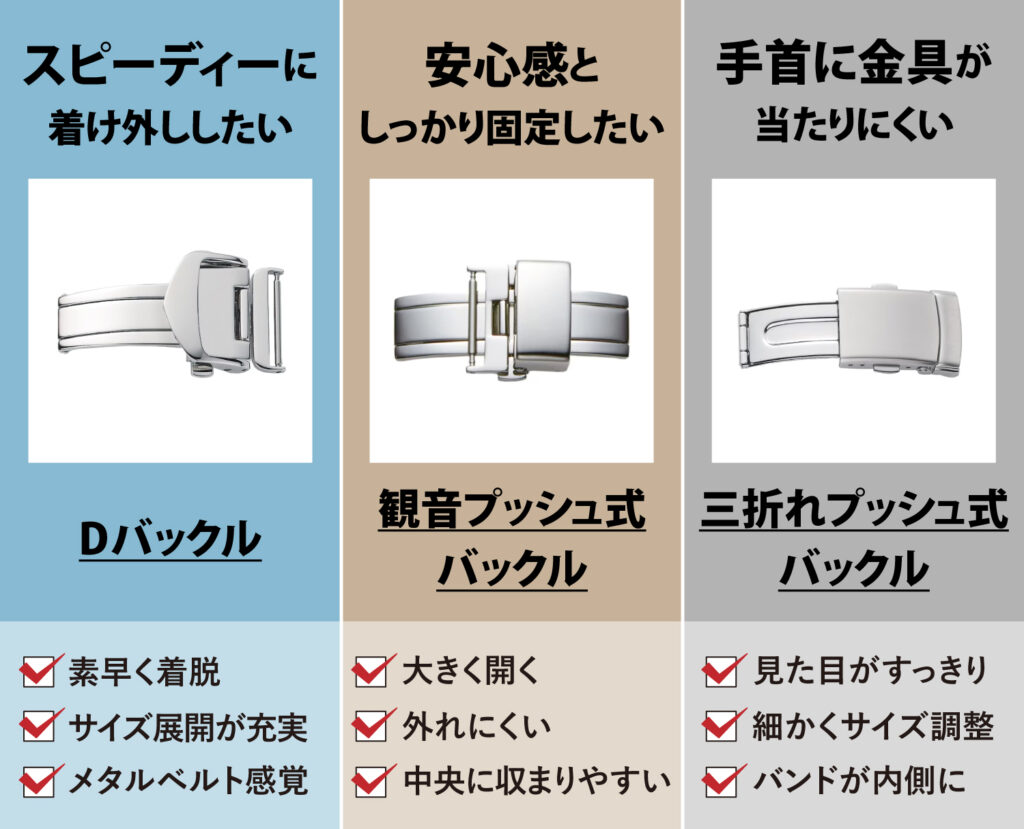 ベルト バックル 種類